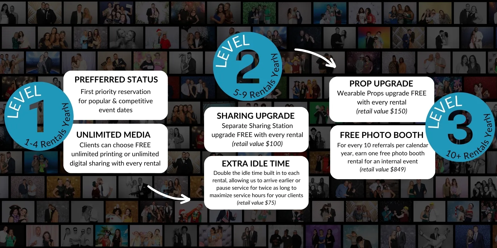 NEPB partner program benefits infographic